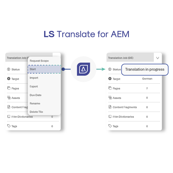 AEM translation