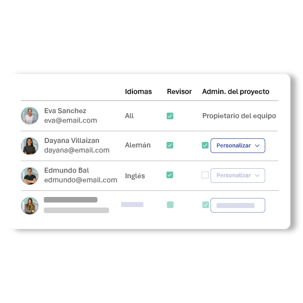 CMS Drupal muestra perfiles de traductores