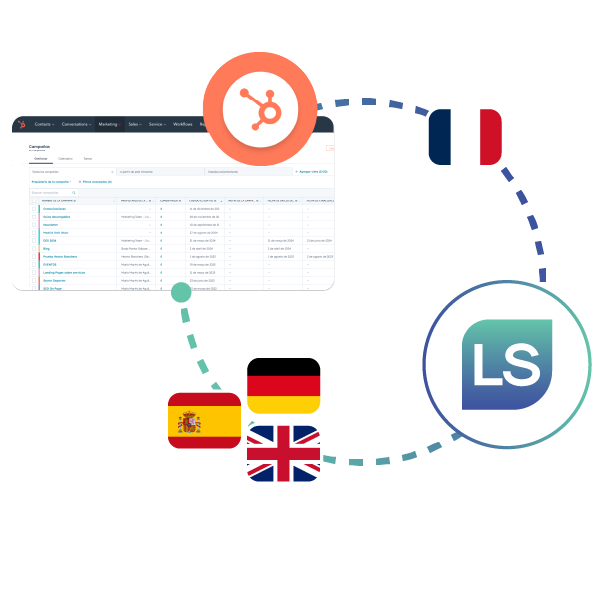 Hubspot Translation