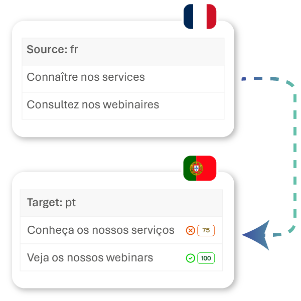 Zendesk Translation