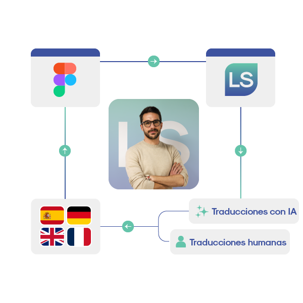 Automatiza la traducción en Figma