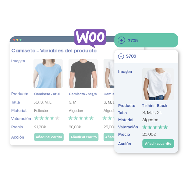 Localiza tu ecommerce en WooCommerce con un proceso rápido y optimizado
