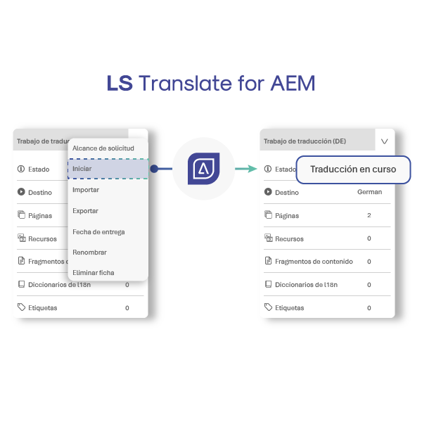 nuestra integración con Adobe Experience Manager CMS