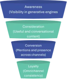 generative engine optimization
