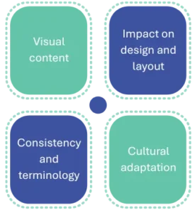 brochure translation services