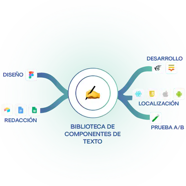 Procesos para la traducción de diseño adaptados a tus necesidades con Ditto