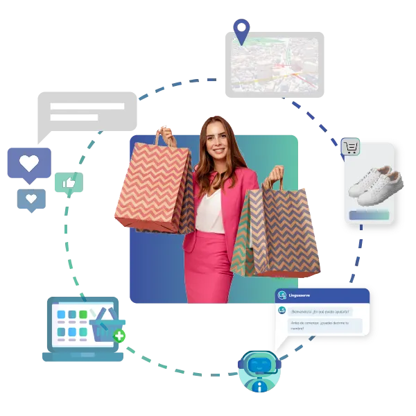 Api CommerceTools process