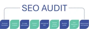 Why You Need an Ecommerce SEO Audit ecommerce SEO audit