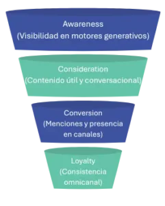 GEO para marketing de contenidos