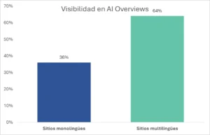 generative engine optimization