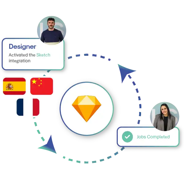 Integraciones de Sketch EN