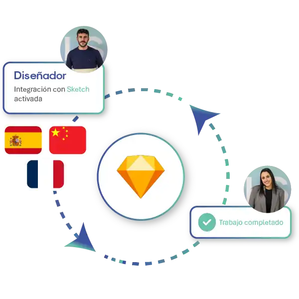 Integraciones con Sketch y Ditto para traducir diseños Cómo traducir interfaces sin perder el diseño, manteniendo la coherencia y precisión visual