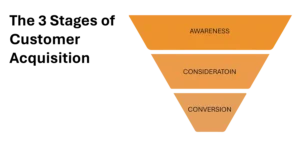 customer acquisition strategies