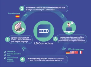 AI Website Translators: Pros and Cons and the Best Solution AI website translators