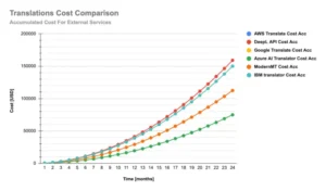 Professional translation software: advantages and limitations professional translation software